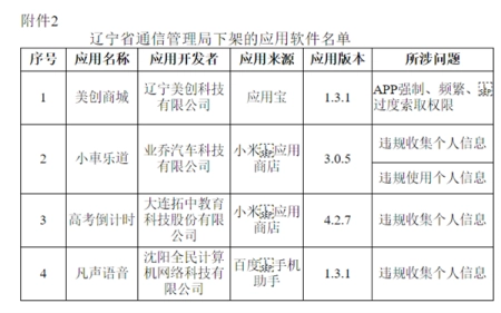 67款APP因未完成整改下架_蜻蜓FM_形色等在列附最全名单 67款APP因未完成整改下架_蜻蜓FM_形色等在列附最全名单